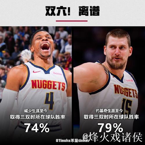 约基奇威少均三双掘金大胜篮网 雄鹿险胜魔术 约基奇威少均三双掘金大胜篮网 雄鹿险胜魔术