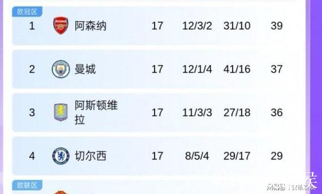 英超-多尔古建功 曼联1-0击败纽卡暂列积分榜第五